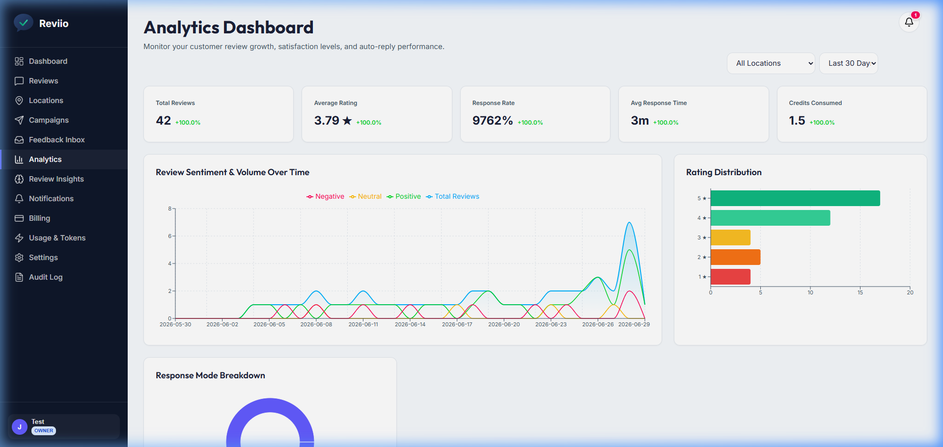 Screenshot of Access Analytics