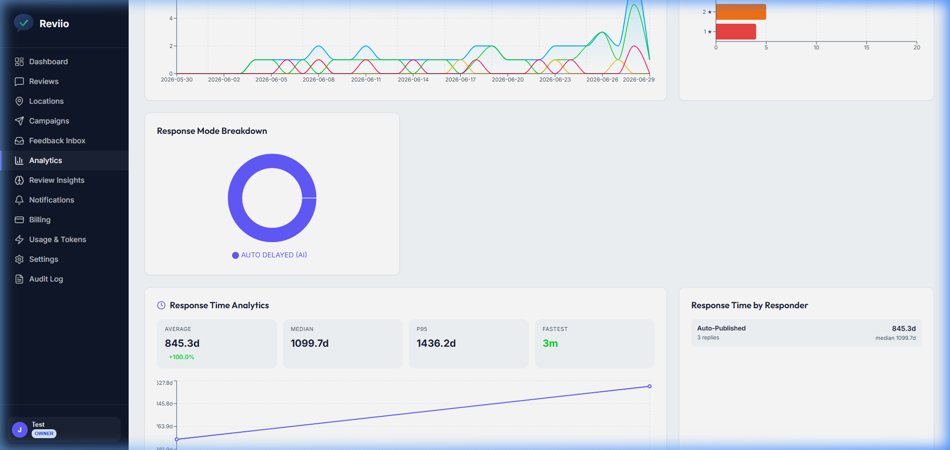 Screenshot of Analyze Trends